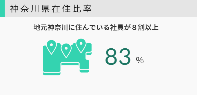 神奈川県在住社員比率