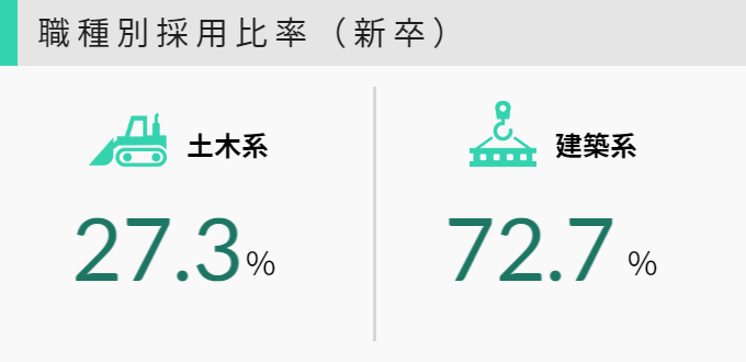 中途社員管理職比率
