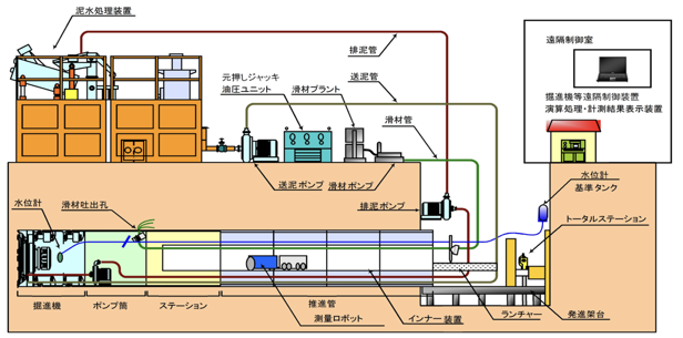 ミクロ工法