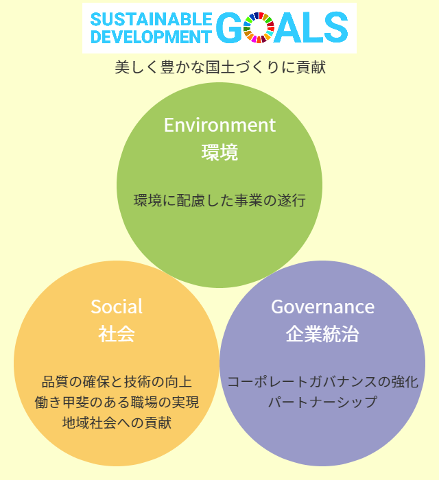 美しく豊かな国土づくりに貢献