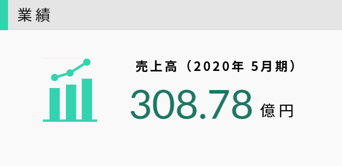 業績推移