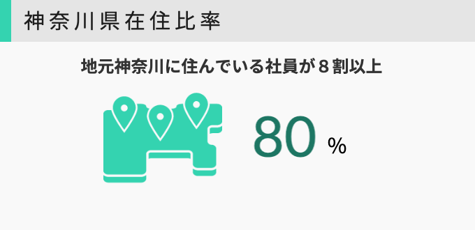 神奈川県在住社員比率