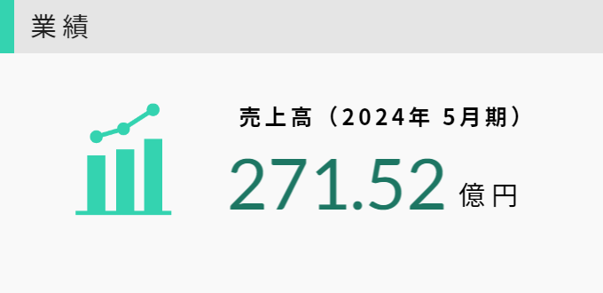 業績推移